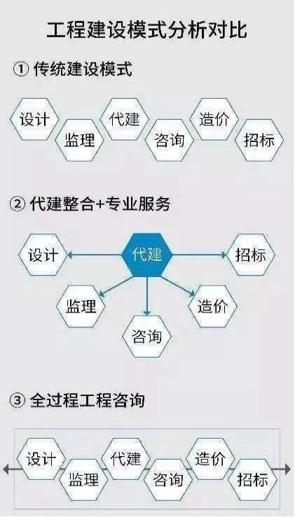 全过程工程咨询服务核心价值 信息咨询服务的战略支撑