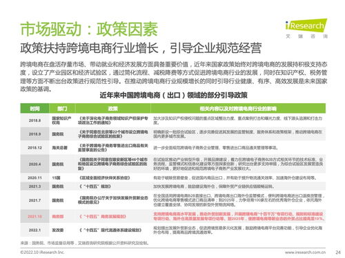 2022年中国跨境电商合规服务行业发展洞察与信息咨询服务价值分析