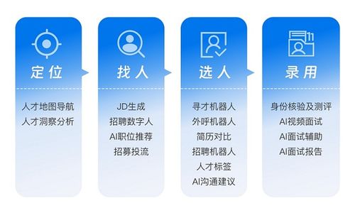 AI驱动人力资源未来 头部厂商易路加冕“AI HR最佳产品奖”